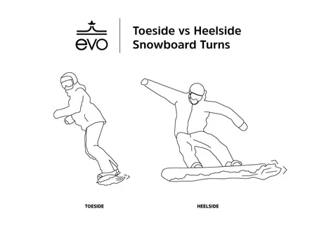 Learning the Basics of Snowboarding